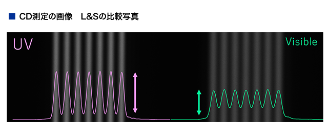 測定ヘッドの得意領域