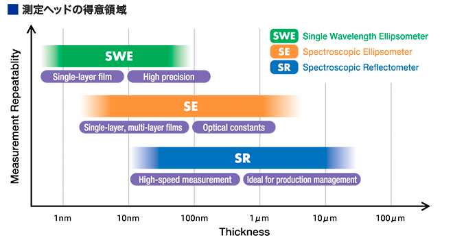測定ヘッドの得意領域