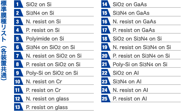 標準膜種リスト