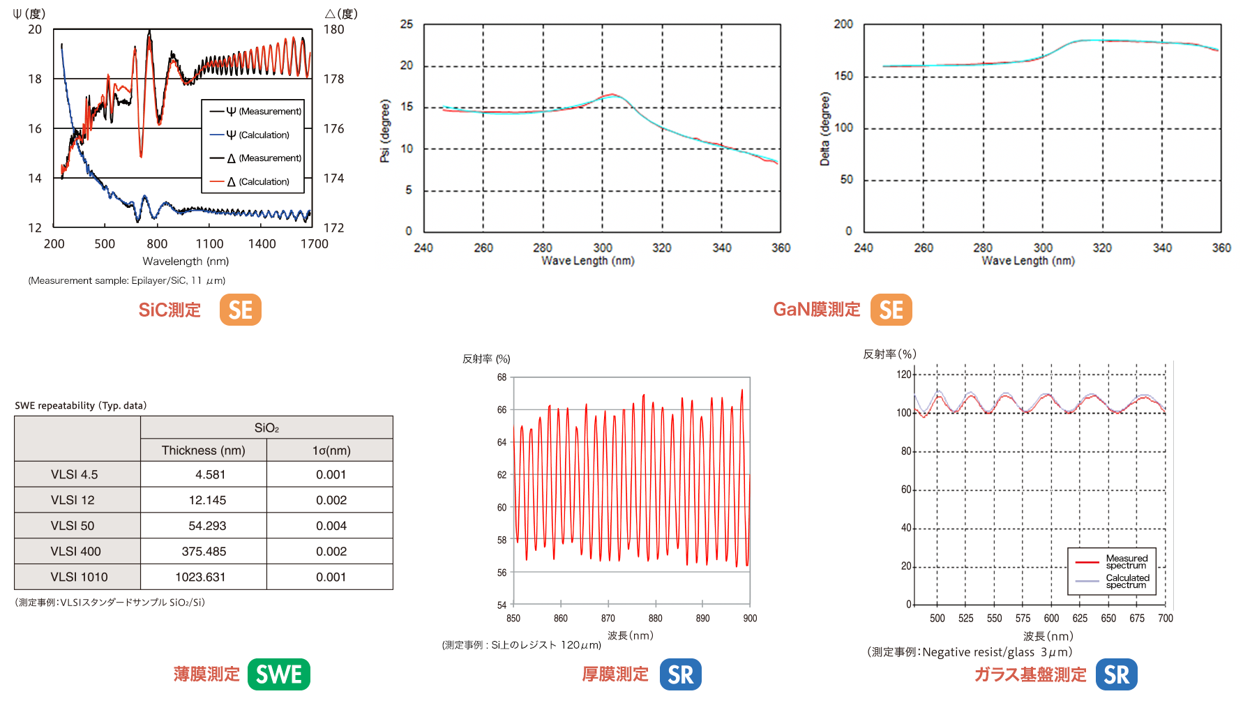 アプリケーション